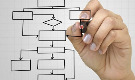 Efectividad Organizacional